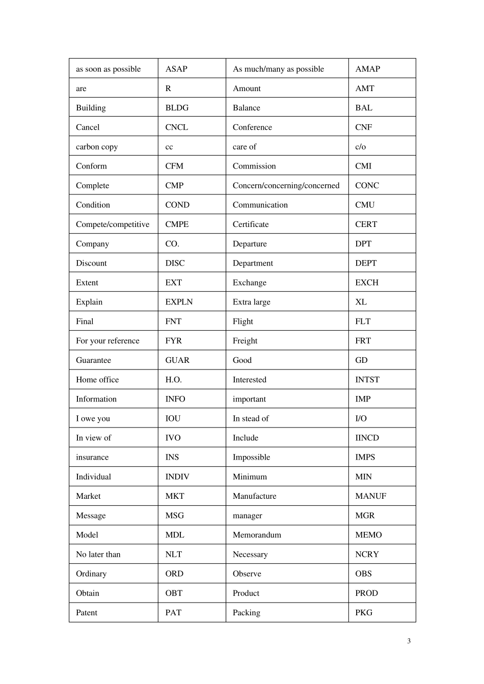 口译笔记符号汇总_第3页