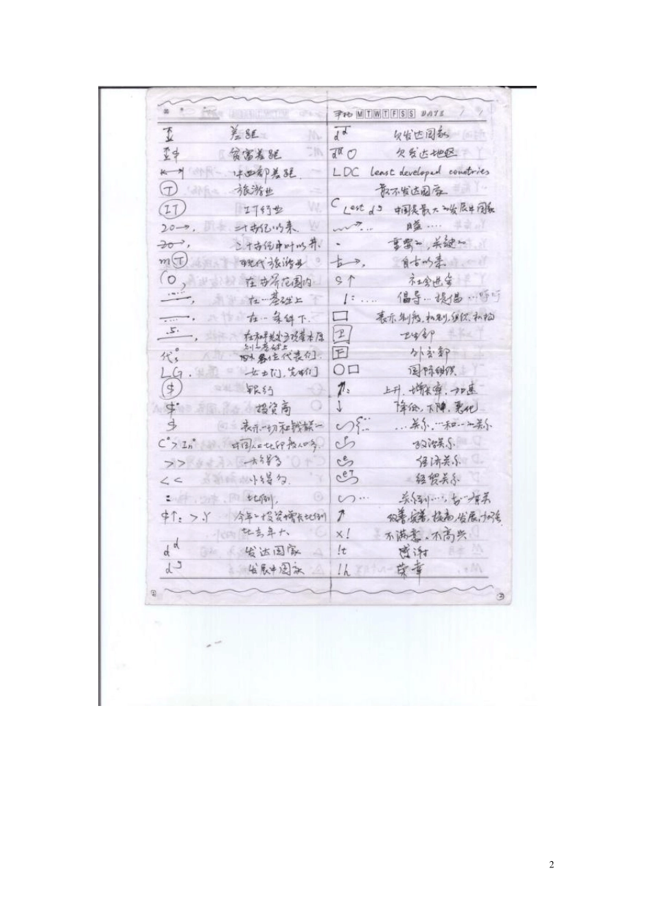 口译速记笔记符号大汇总_第2页