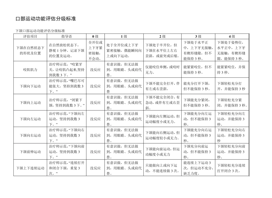 口部运动功能评估表_第1页