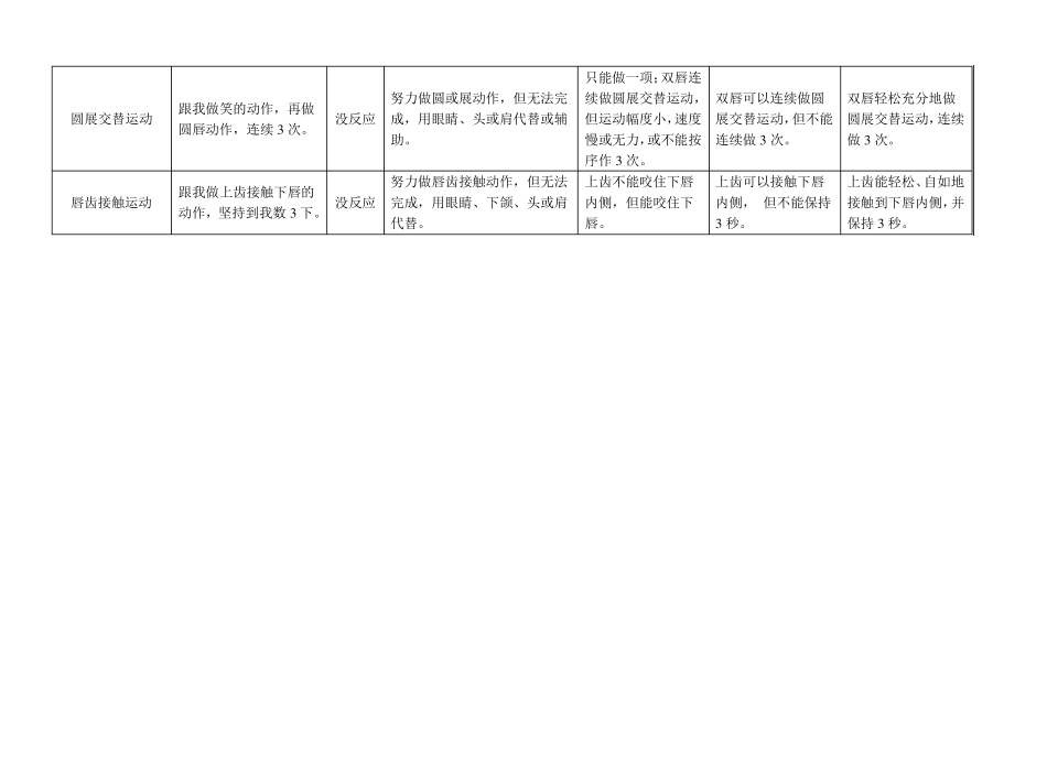 口部运动功能评估表_第3页