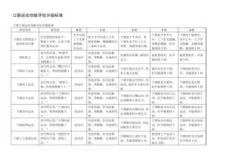 口部运动功能评估表