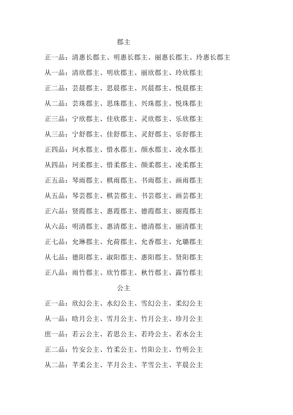 古代封号以及名字_第1页