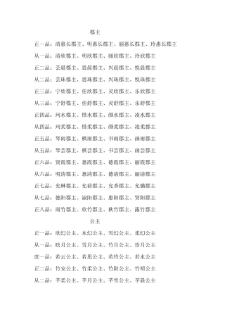 古代封号以及名字