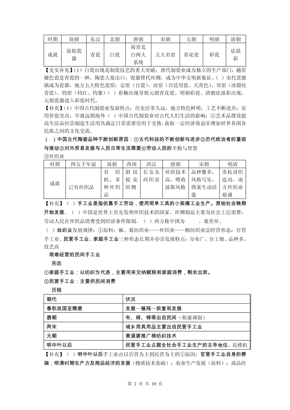 古代手工业的进步_第2页