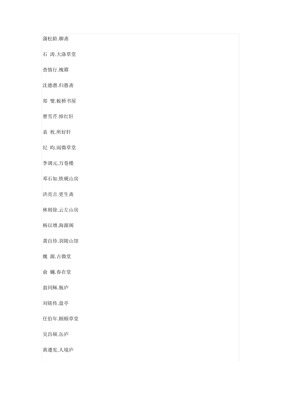 古代文人居室的名字_第3页