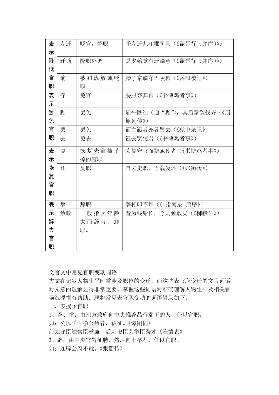 古代有关人才选拔、官职任免、升迁、调动的词语_第2页