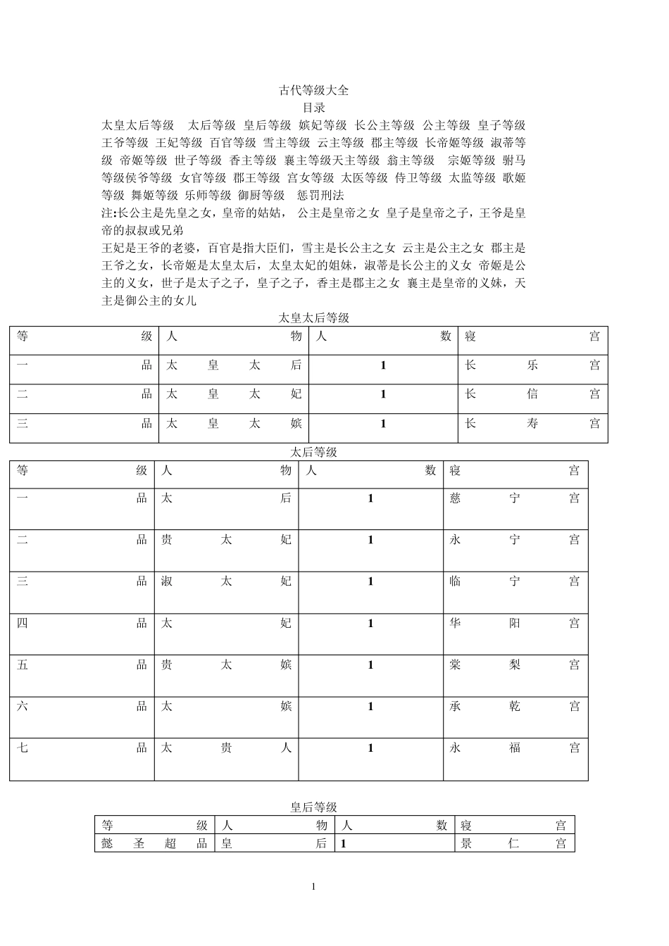 古代等级及宫规_第1页