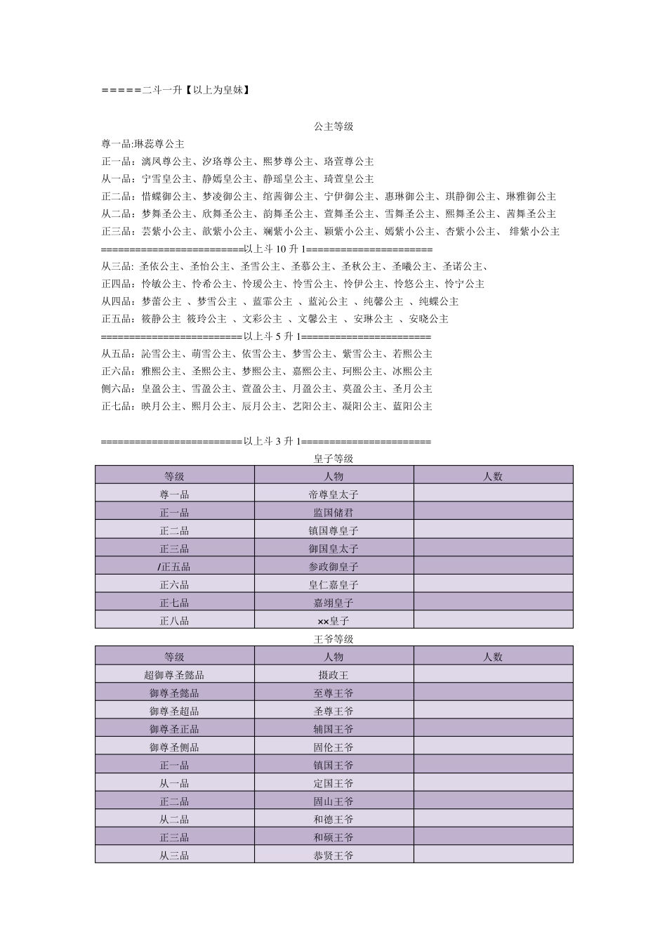 古代等级大全_第3页