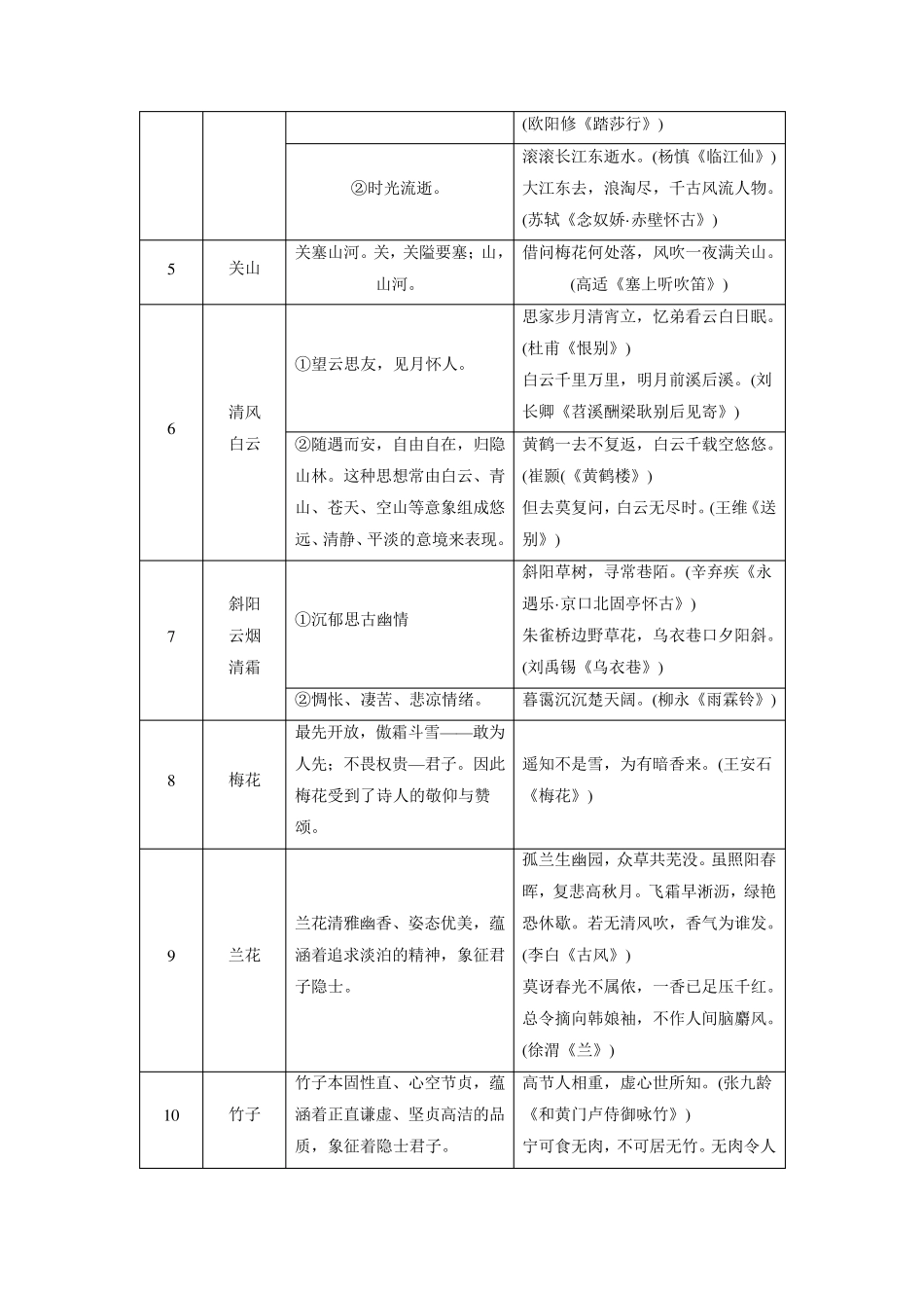古代诗歌中常见的人物形象、意境与意象_第3页