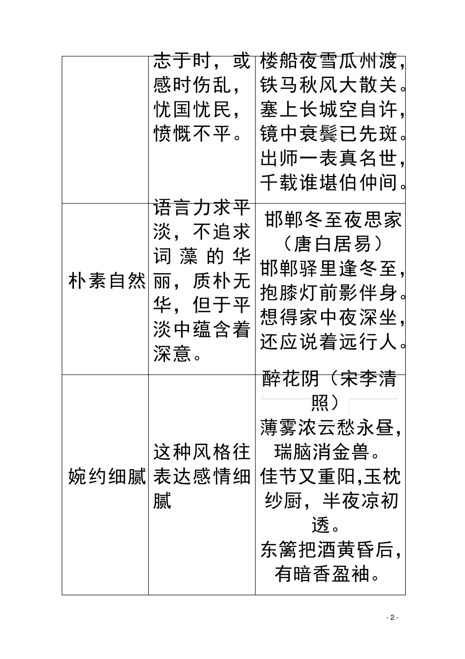 古代诗歌中常见的语言风格_第2页
