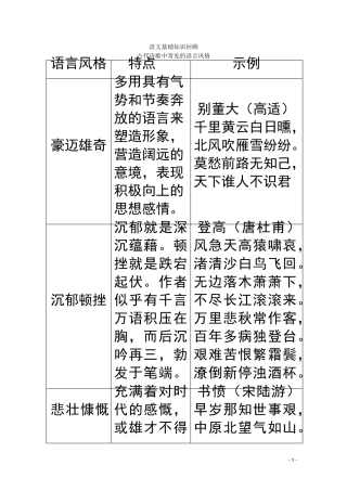 古代诗歌中常见的语言风格