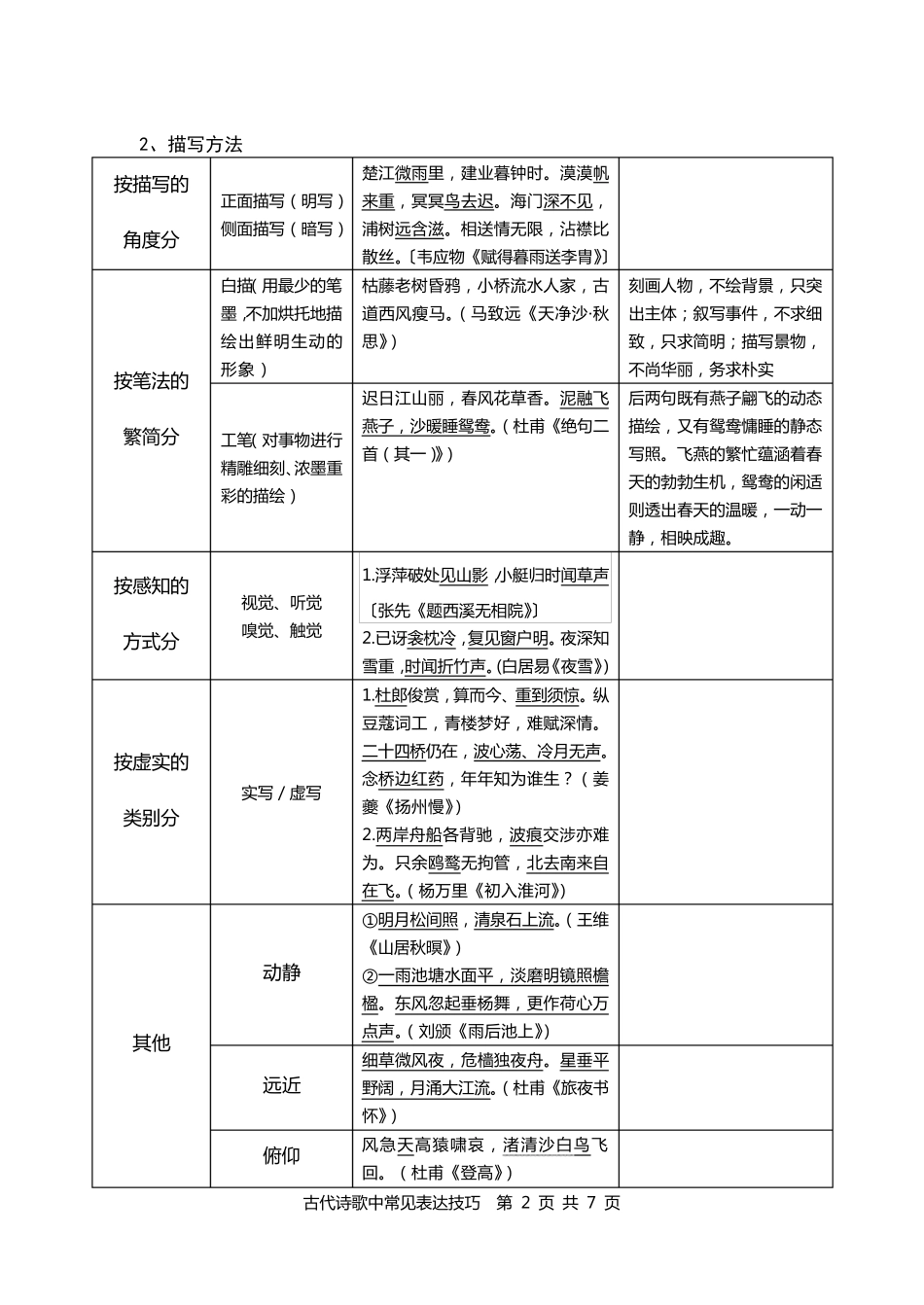 古代诗歌中常见表达技巧_第2页
