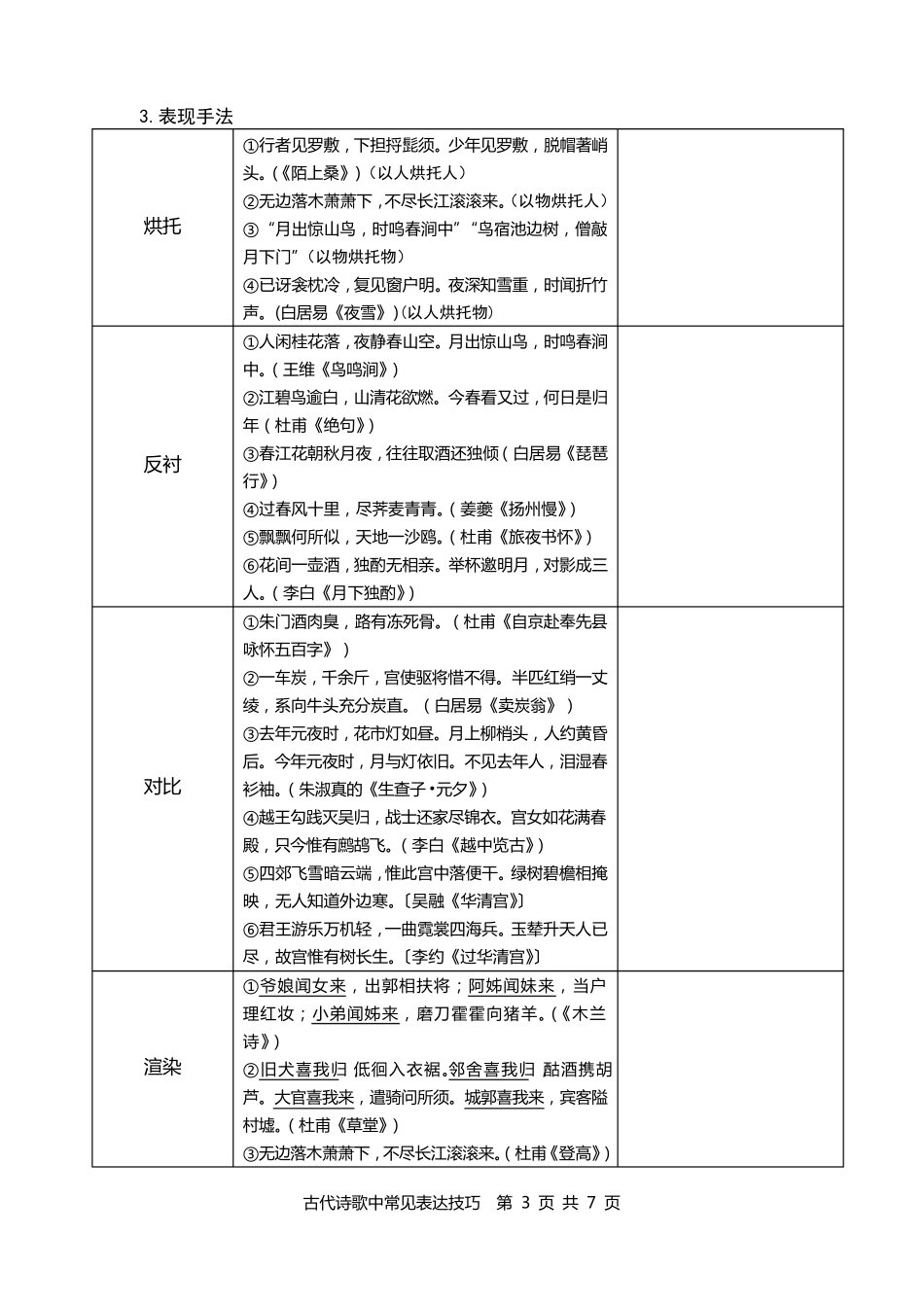古代诗歌中常见表达技巧_第3页