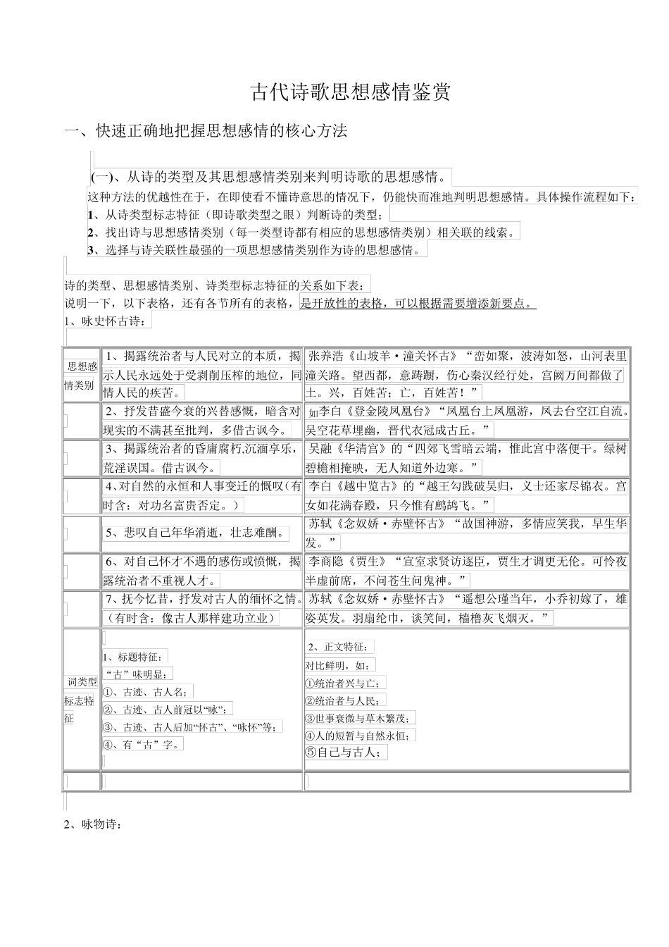 古代诗歌思想感情鉴赏_第1页