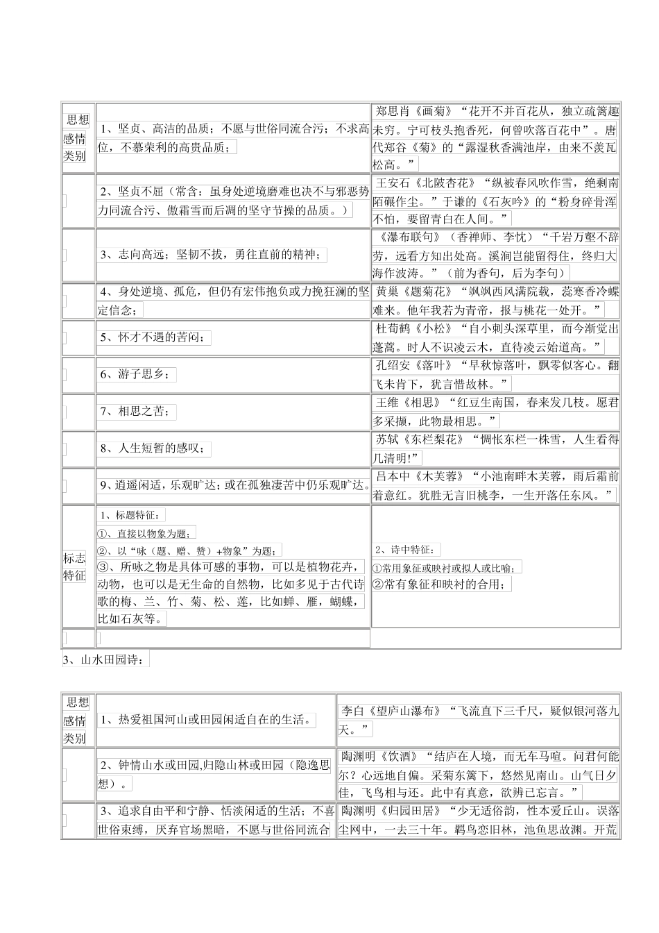 古代诗歌思想感情鉴赏_第2页