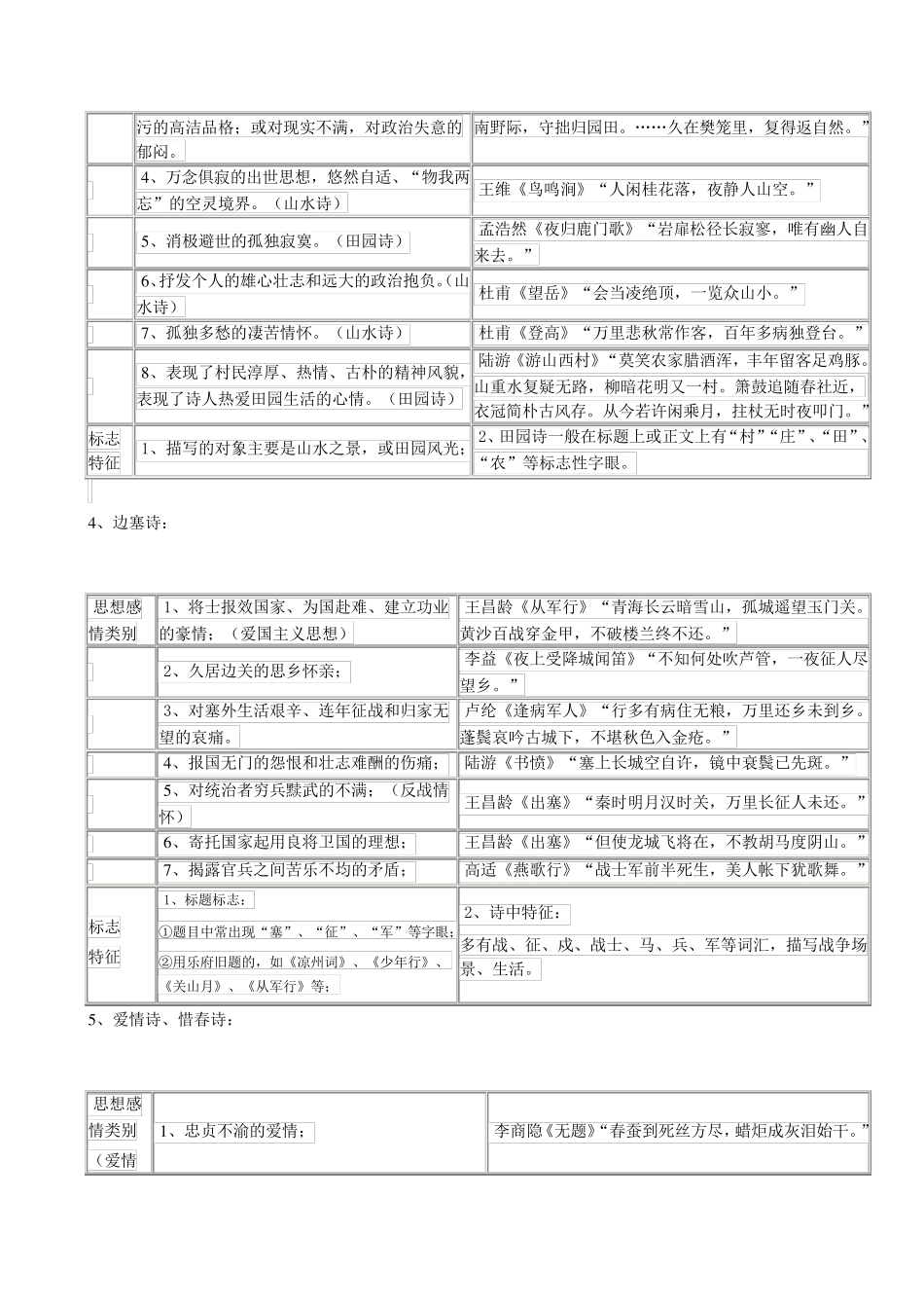 古代诗歌思想感情鉴赏_第3页