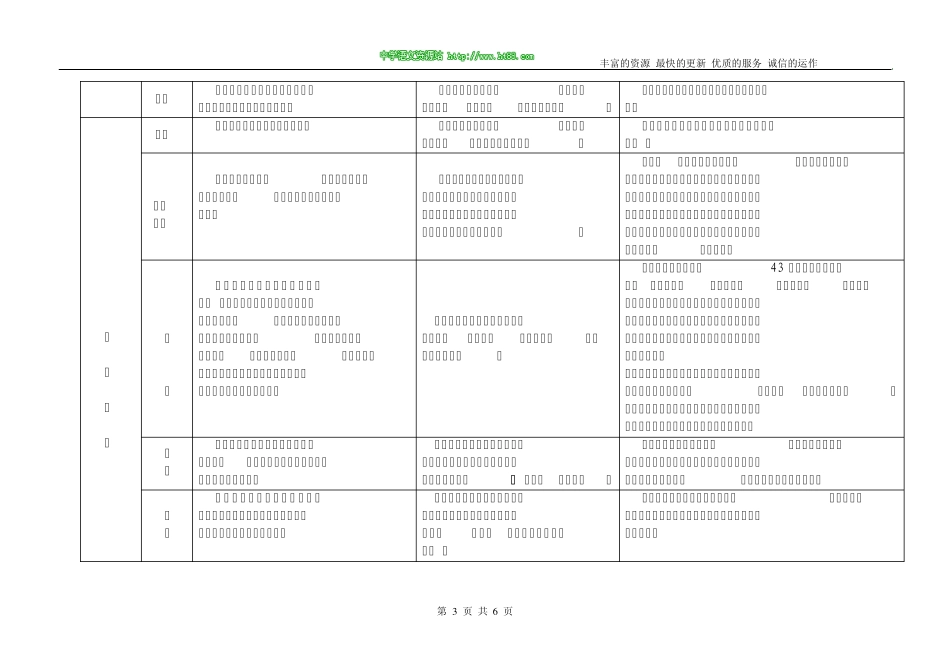古代诗歌的艺术手法(表达技巧)列表解析_第3页