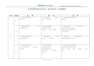 古代诗歌的艺术手法(表达技巧)列表解析