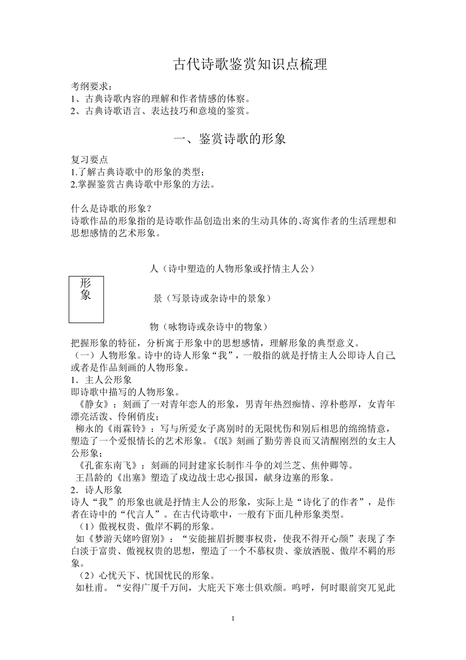 古代诗歌鉴赏知识点梳理_第1页