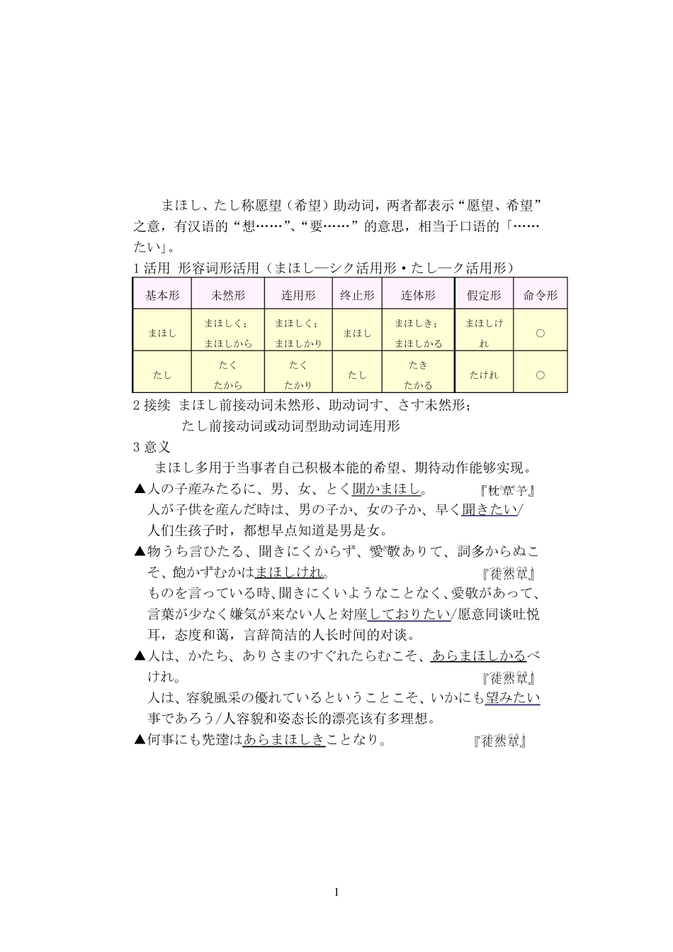 古典日语助动词3_第1页