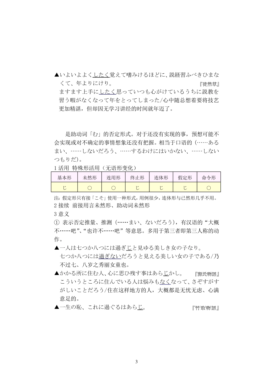 古典日语助动词3_第3页