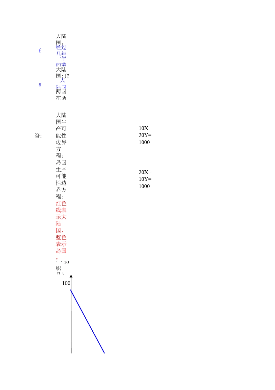 古典贸易理论习题_第3页