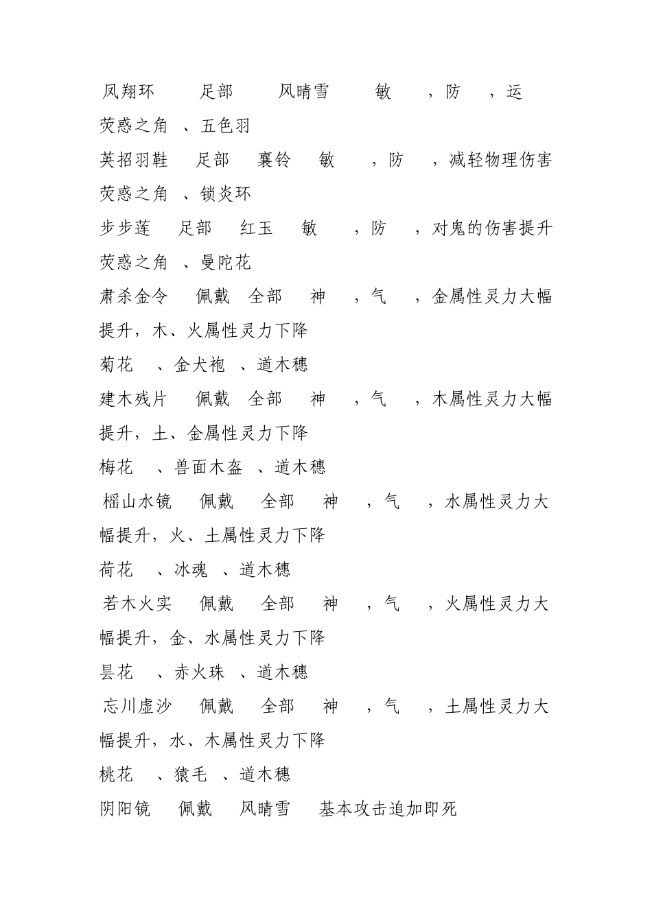 古剑奇谭1装备交换大全_第3页