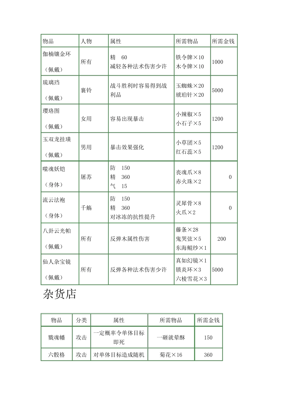 古剑奇谭交换物品交换装备大全(完整精美版)_第2页