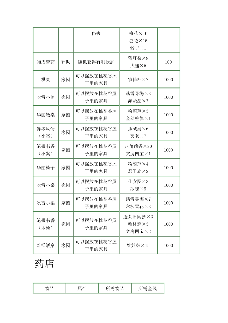 古剑奇谭交换物品交换装备大全(完整精美版)_第3页