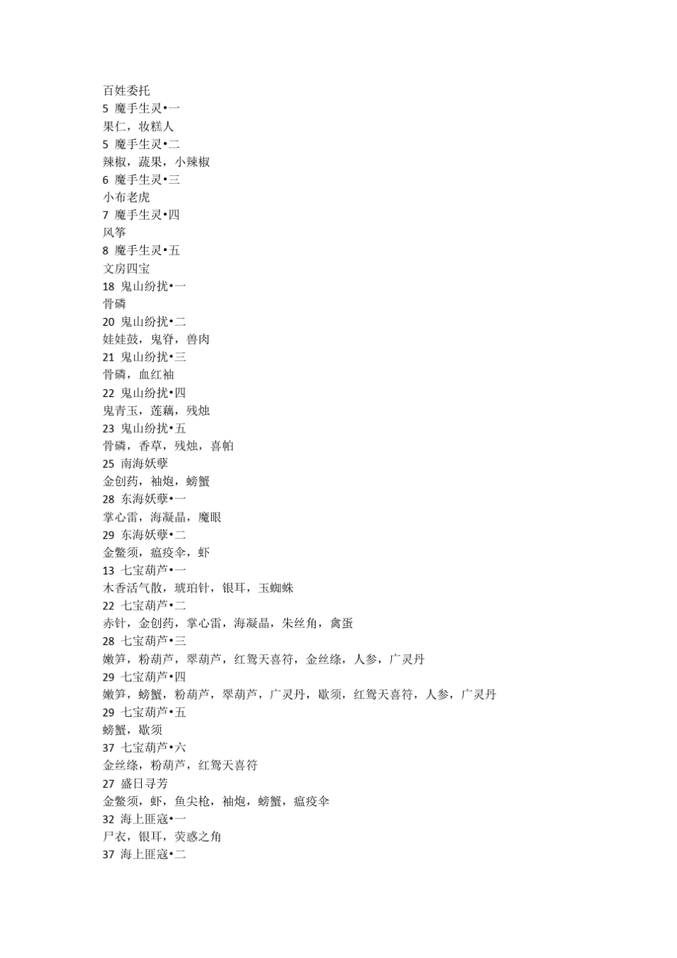 古剑奇谭侠义榜材料掉落_第1页