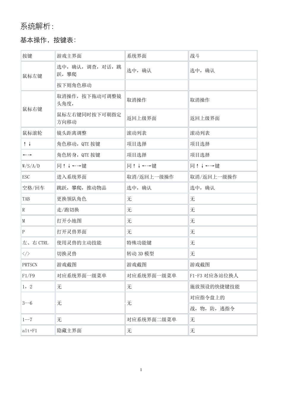 古剑奇谭再次精心图文详细全攻略(所有支线、主线剧情+迷宫地图+宝箱+boss打法)PDF版_第2页