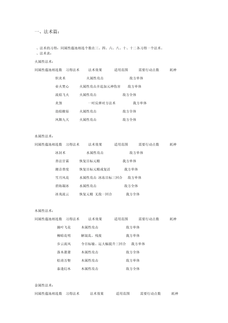 古剑奇谭完美星蕴加点图及法术技能详解_第1页