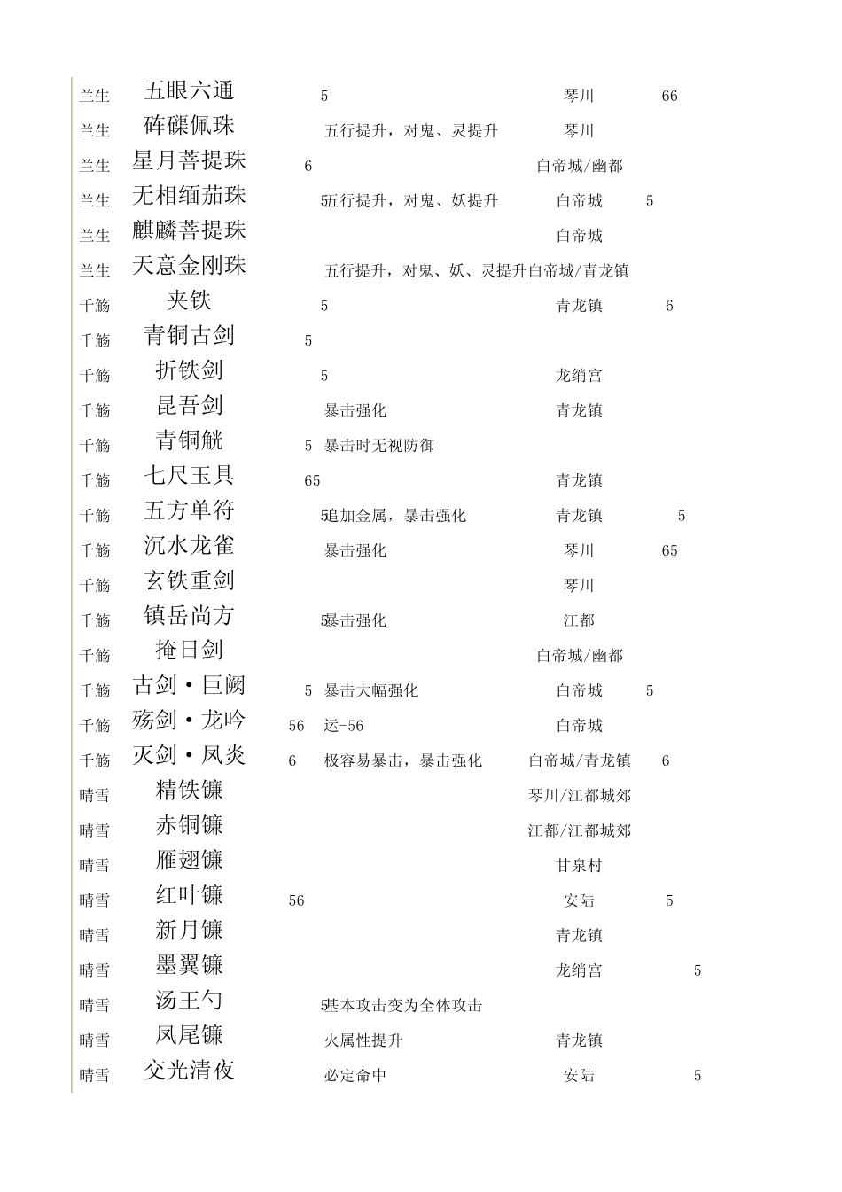 古剑奇谭物品材料大全_第2页