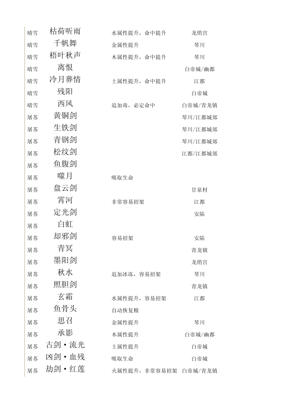 古剑奇谭物品材料大全_第3页