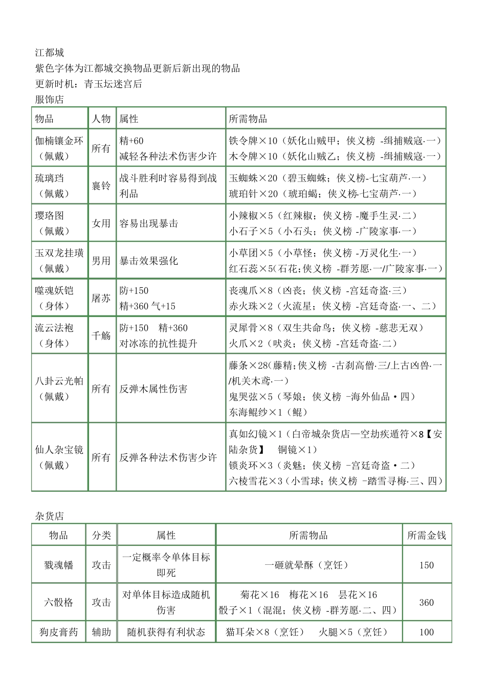 古剑奇谭装备交换清单及材料出处_第1页