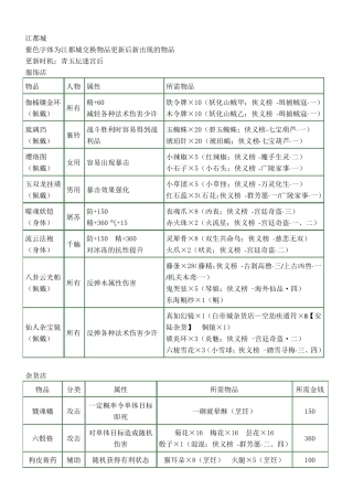 古剑奇谭装备交换清单及材料出处