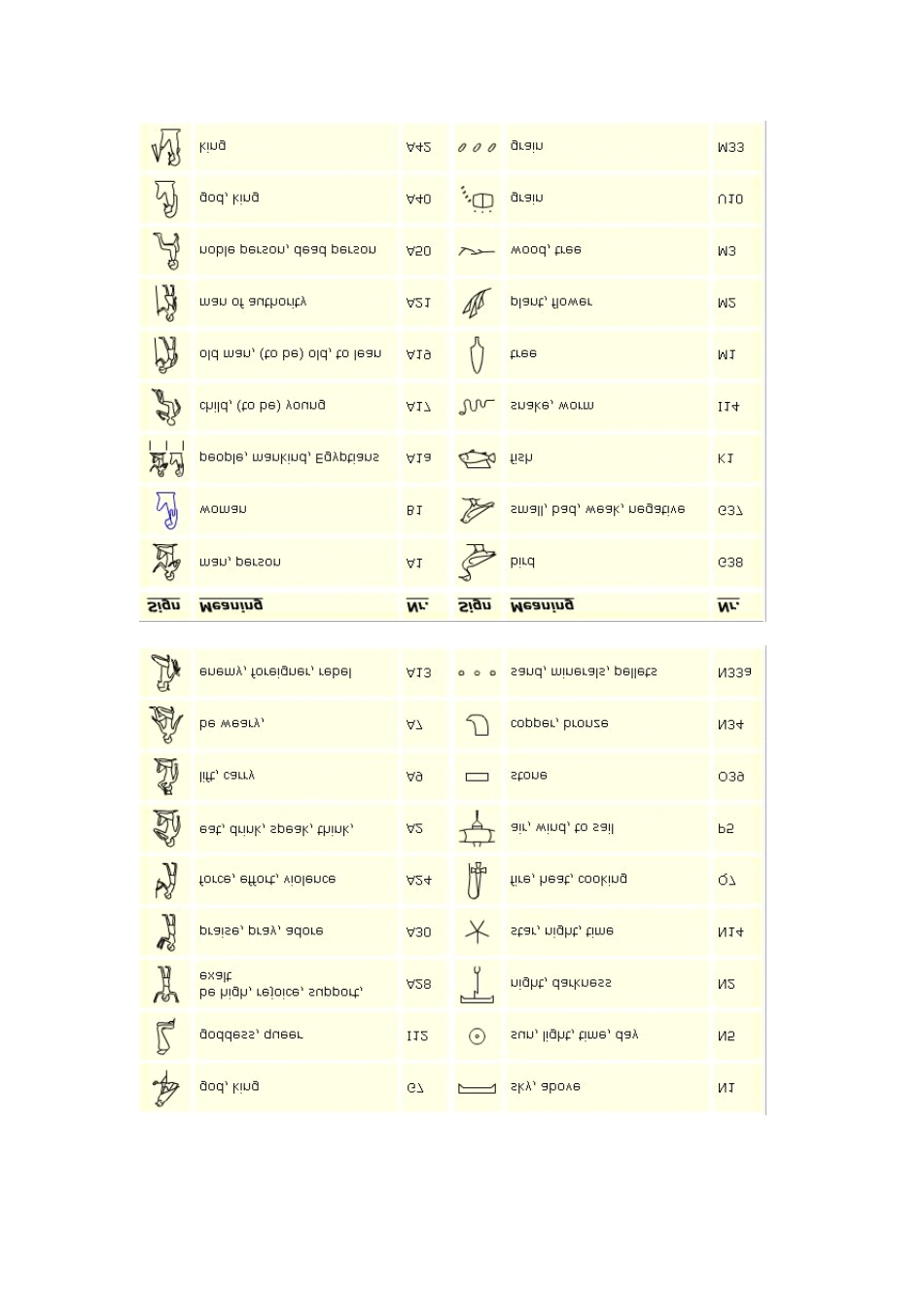 古埃及象形文符号对照表_第1页
