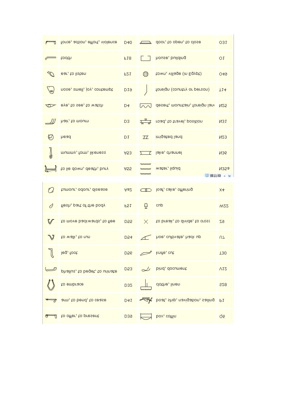 古埃及象形文符号对照表_第2页