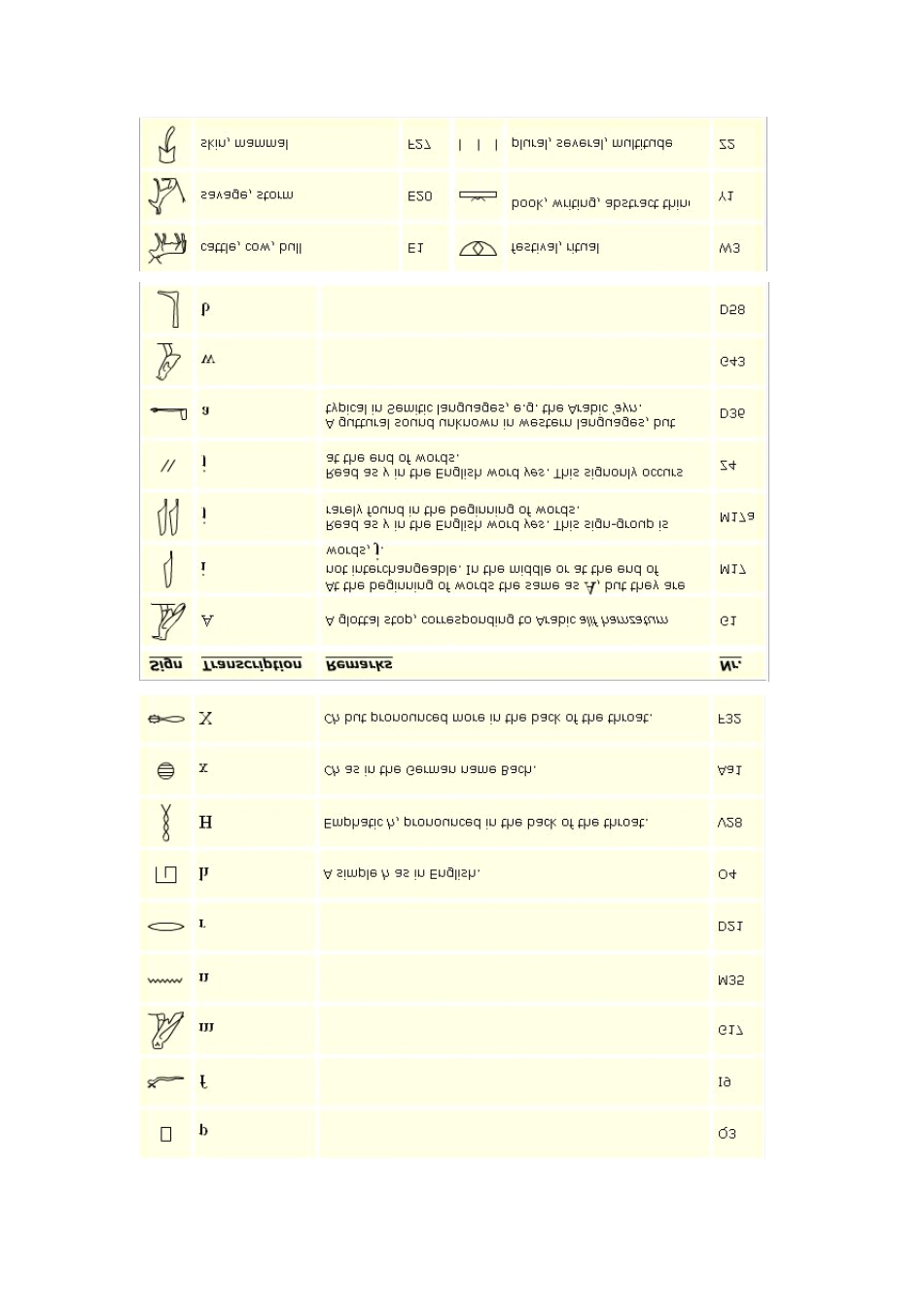 古埃及象形文符号对照表_第3页