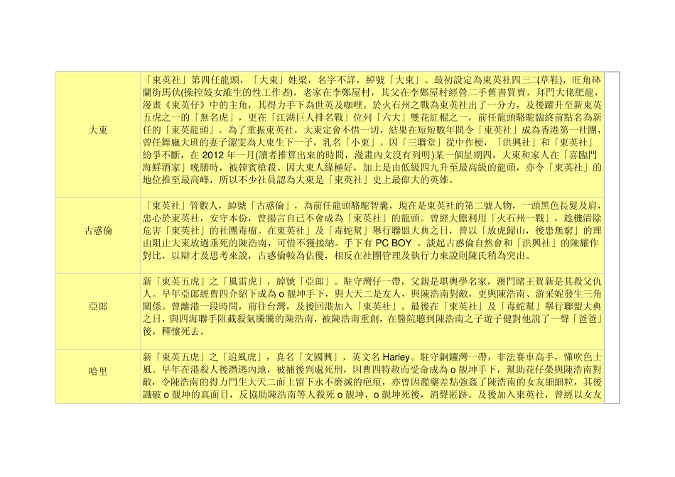 古惑仔漫画主要角色_第2页