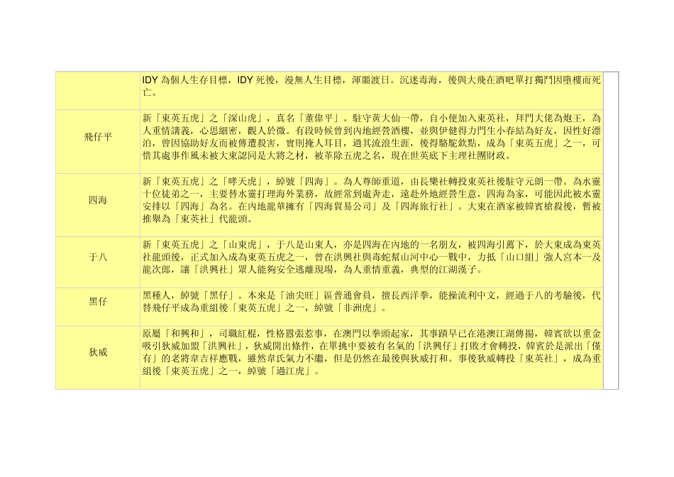 古惑仔漫画主要角色_第3页