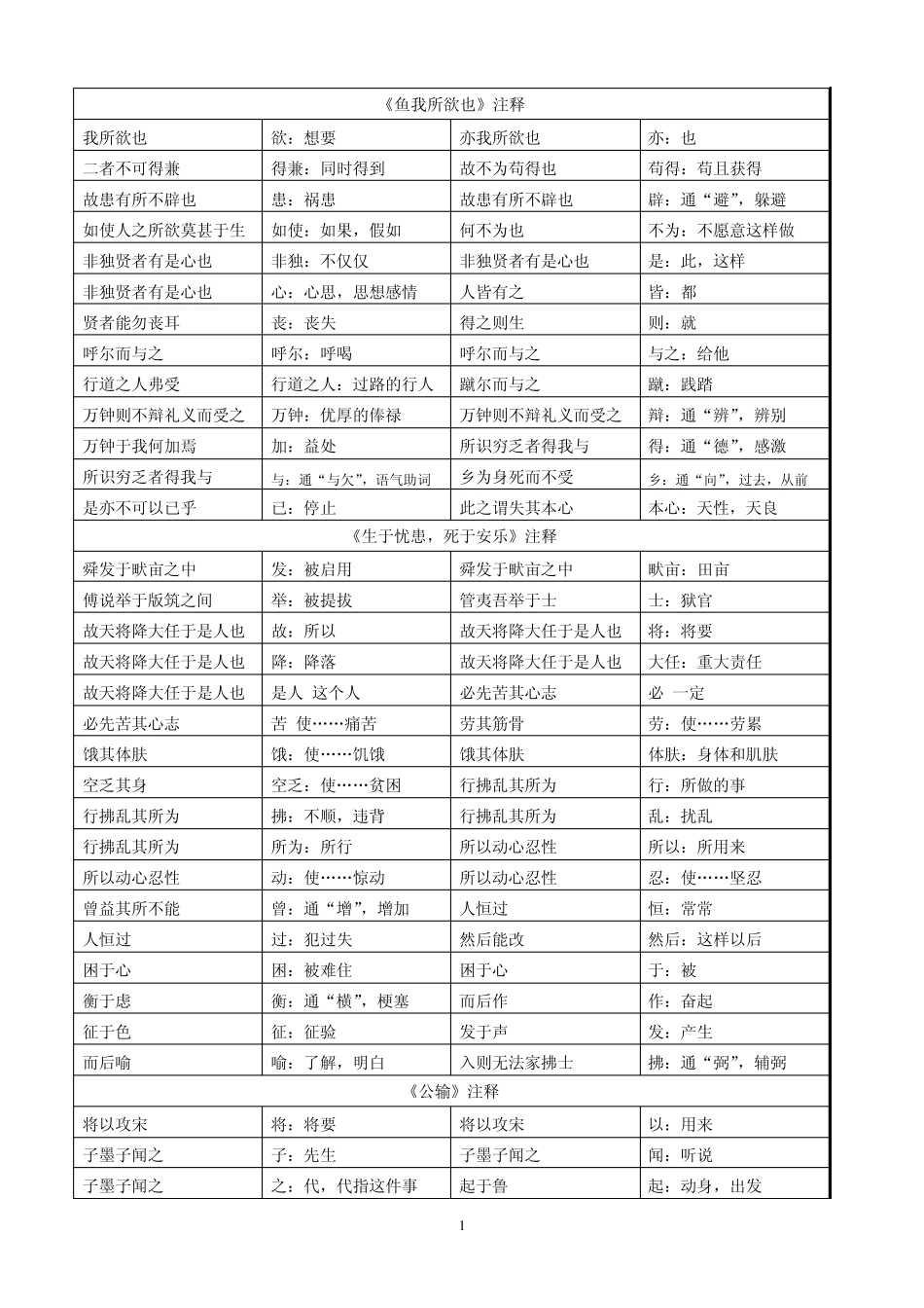 古文注释集锦_第1页