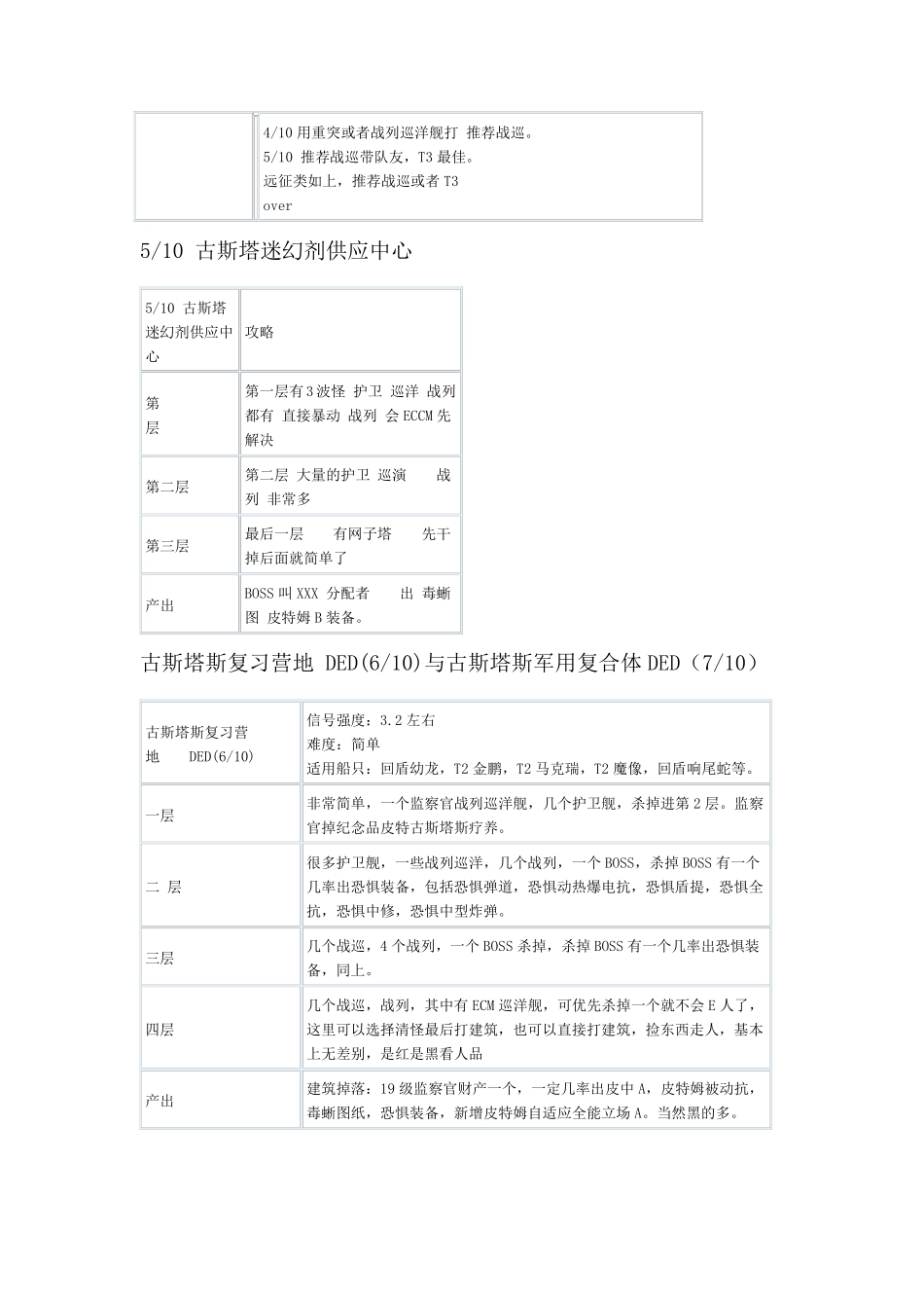 古斯塔斯死亡空间_第2页