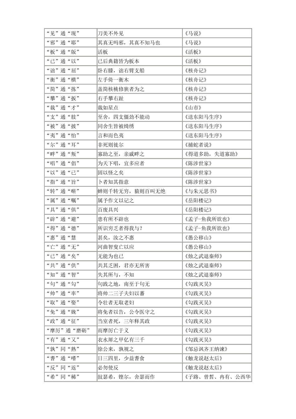 古汉语通假字_第2页