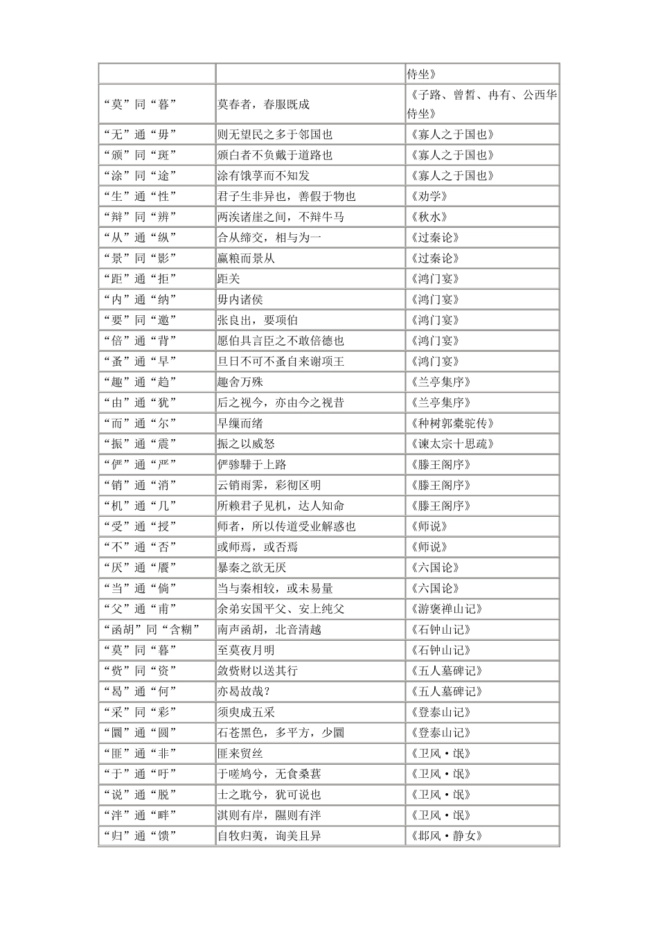 古汉语通假字_第3页
