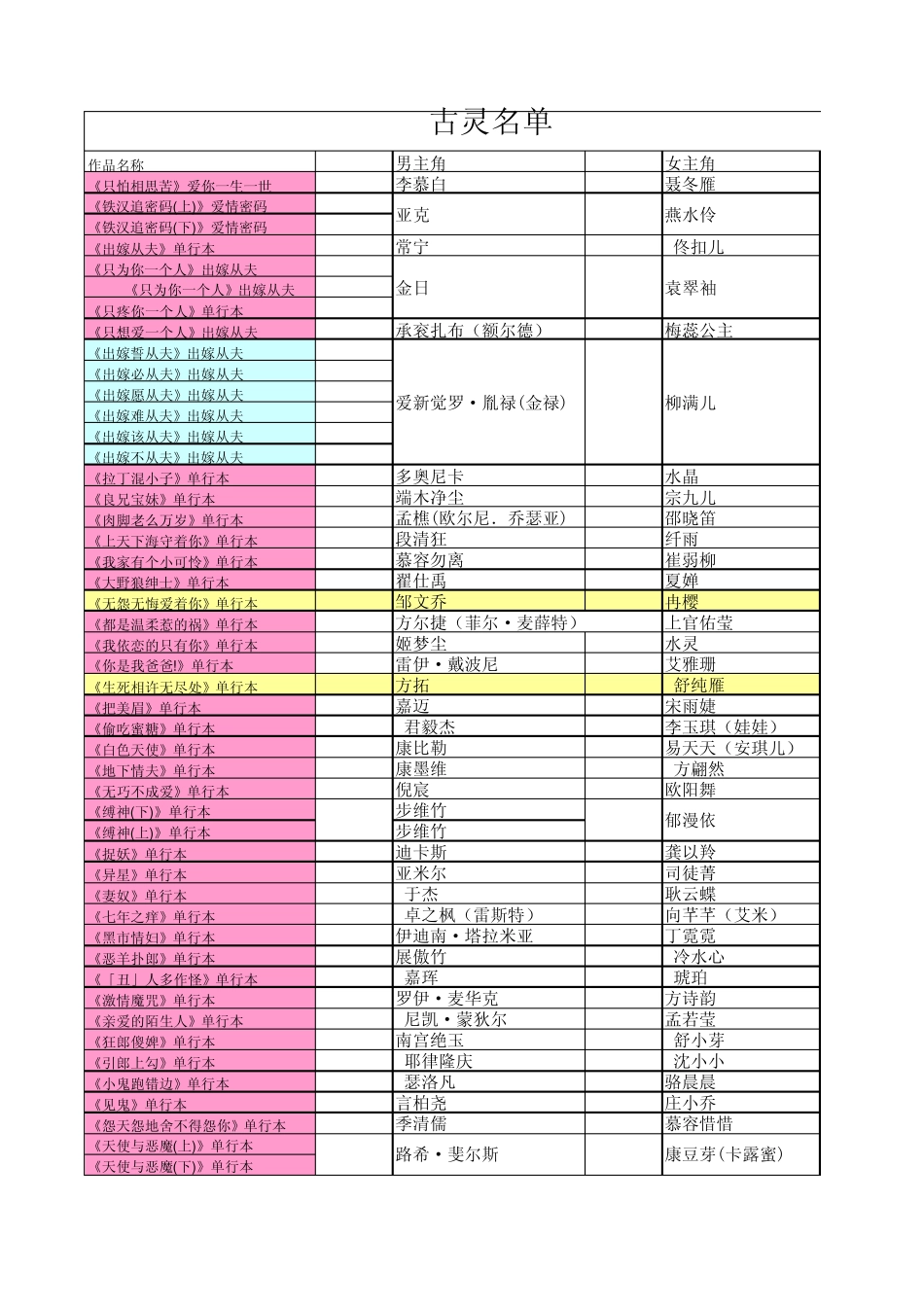 古灵作品明细(125本)_第1页