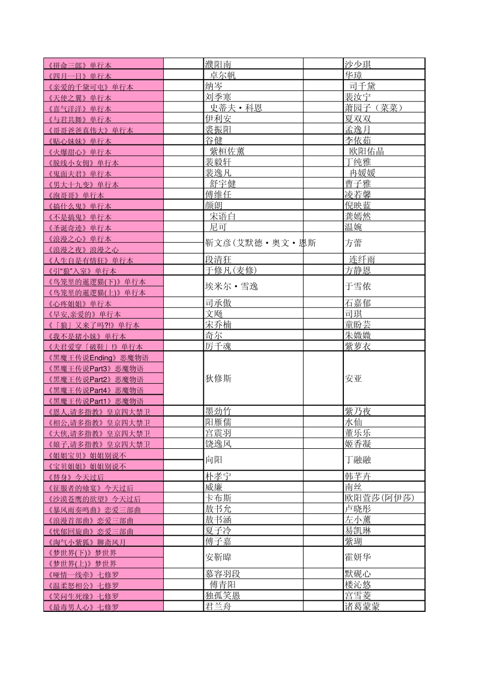 古灵作品明细(125本)_第2页