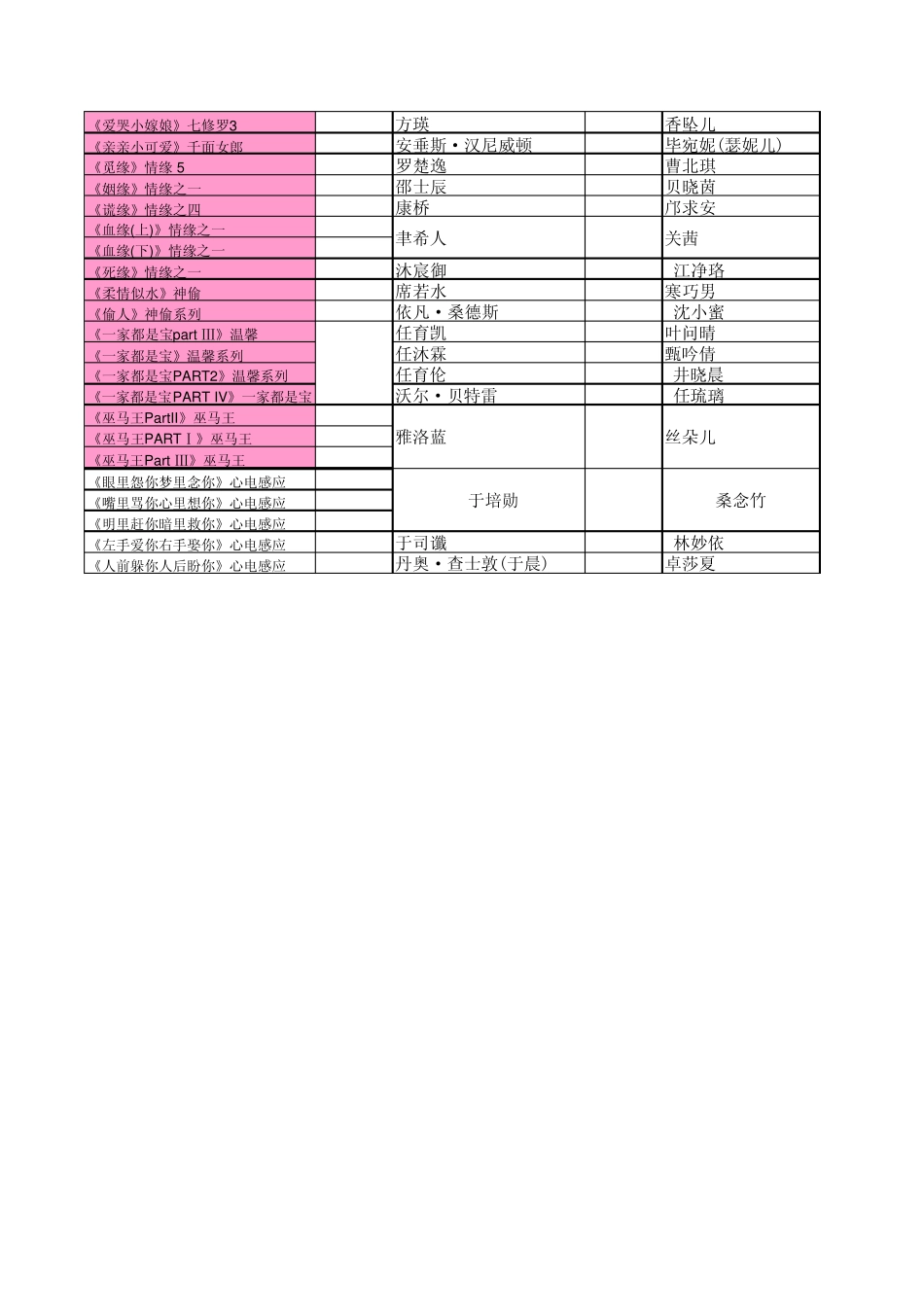 古灵作品明细(125本)_第3页