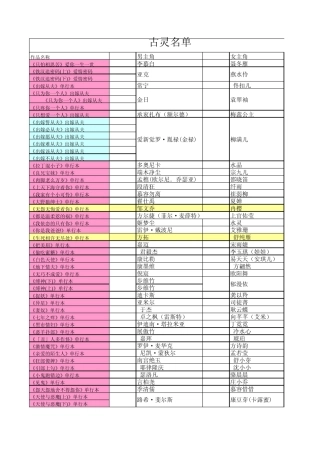 古灵作品明细(125本)