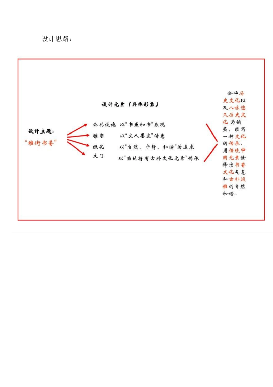 古街设计方案说明_第3页